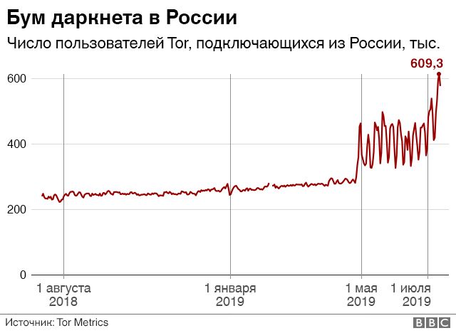 Пользователь не найден кракен даркнет